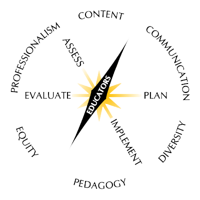 Conceptual Framework for Teacher Preparation