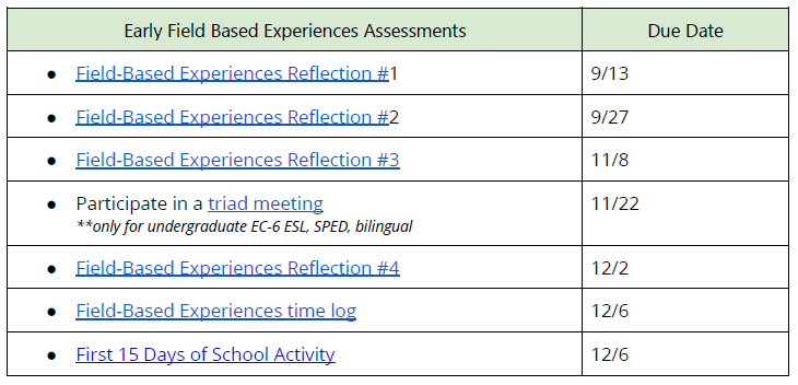 Table with different field-based experiments for Fall 2024