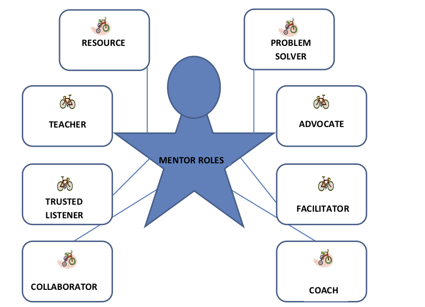 Cooperating Teacher Roles | Cooperating Teacher Handbook